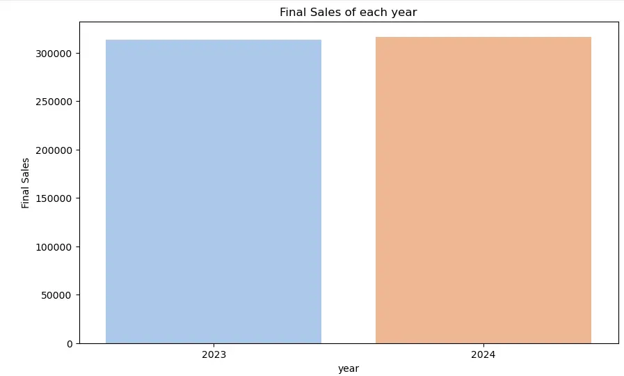 تحليل البيانات باستخدام لغة بايثون (Python)