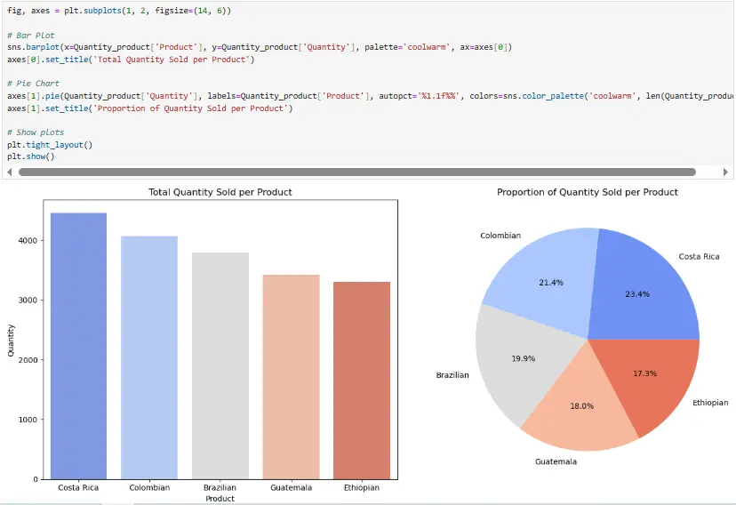 تحليل البيانات باستخدام لغة بايثون (Python)