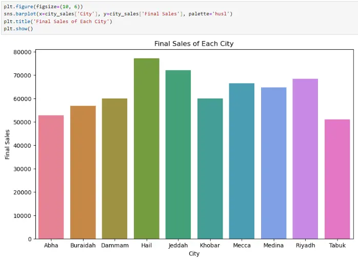 تحليل البيانات باستخدام لغة بايثون (Python)