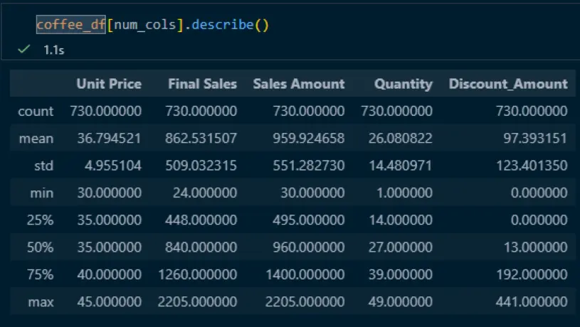 تحليل البيانات باستخدام لغة بايثون (Python)