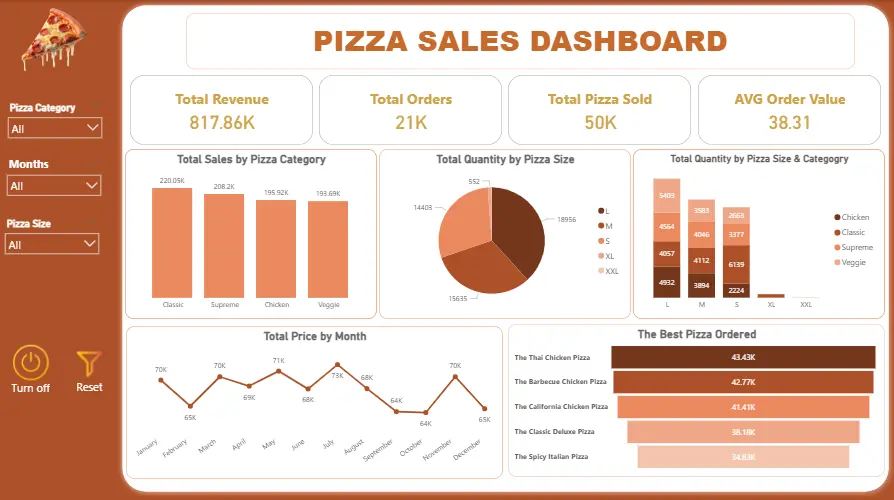 Dashboard احترافي باستخدام برنامج Power BI