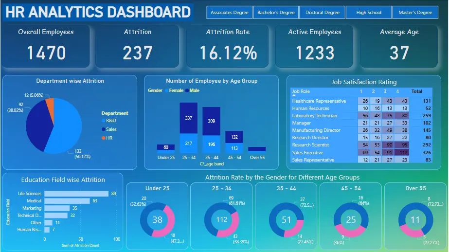 Dashboard احترافي باستخدام برنامج Power BI