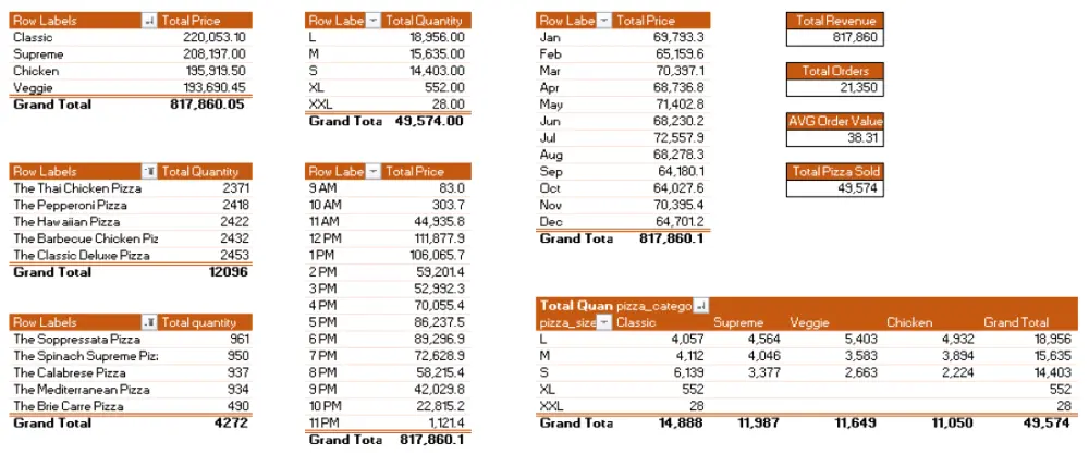 تنظيف البيانات وبناء داشبورد احترافى باستخدام Excel