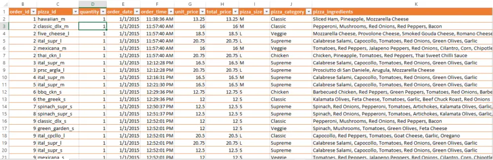 تنظيف البيانات وبناء داشبورد احترافى باستخدام Excel