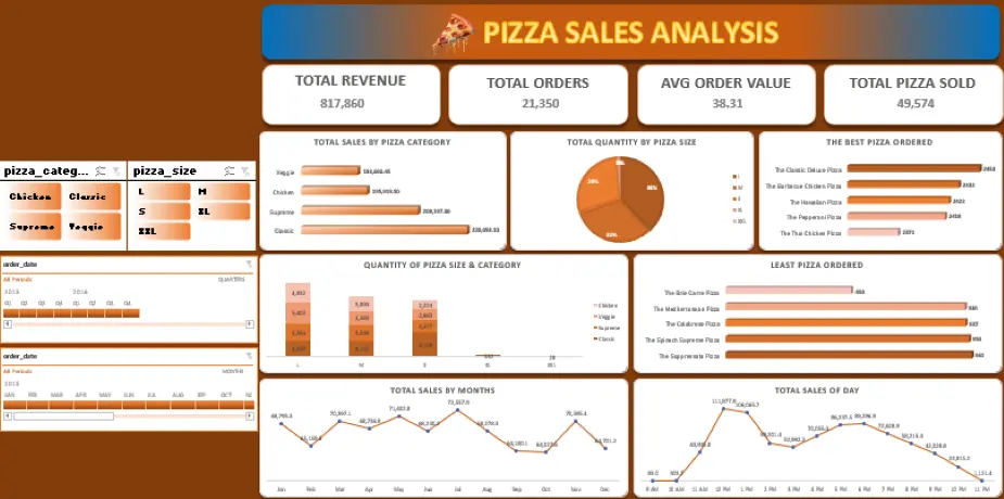 تنظيف البيانات وبناء داشبورد احترافى باستخدام Excel