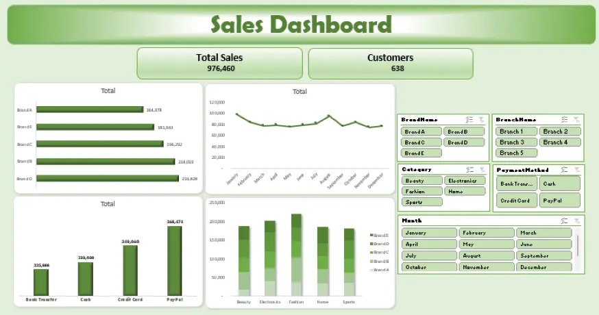تنظيف البيانات وبناء داشبورد احترافى باستخدام Excel