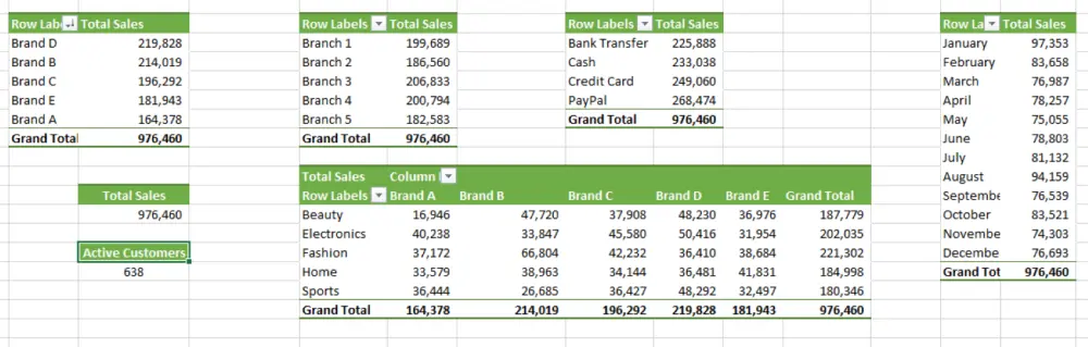 تنظيف البيانات وبناء داشبورد احترافى باستخدام Excel