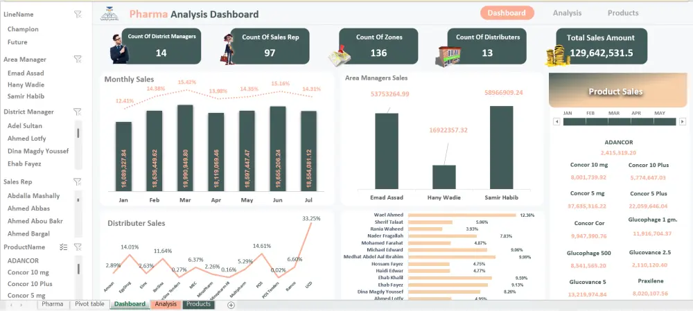 تحليل البيانات وتصميم تقارير تفاعلية احترافية (Excel / Power BI)