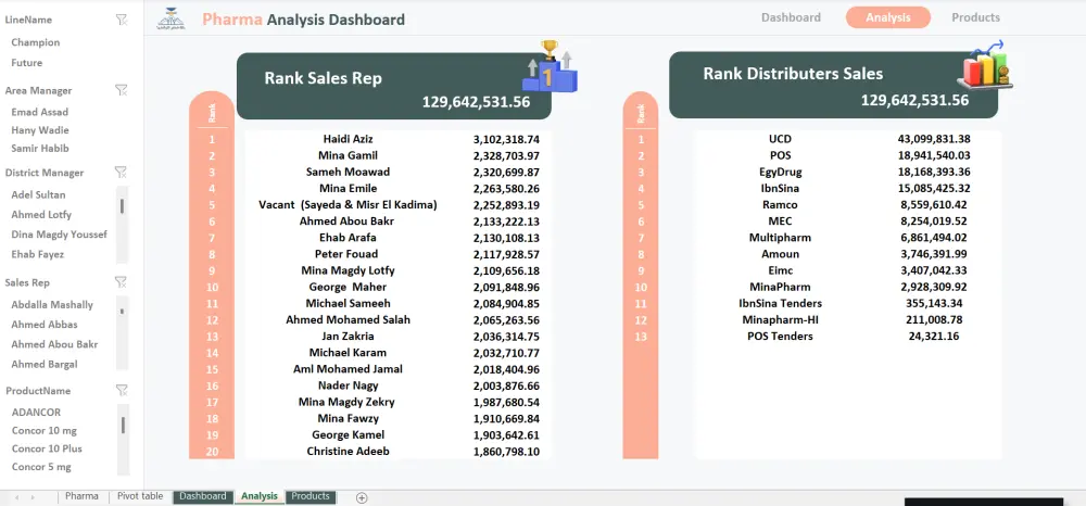تحليل البيانات وتصميم تقارير تفاعلية احترافية (Excel / Power BI)