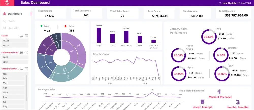 تحليل البيانات وتصميم تقارير تفاعلية احترافية (Excel / Power BI)