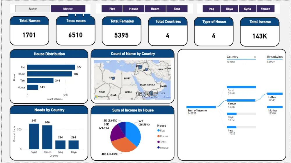 تحليل البيانات وتصميم داشبورد تفاعلي احترافي باستخدام Power BI