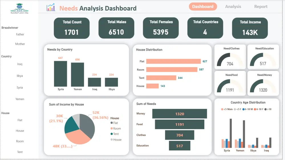 تحليل البيانات وتصميم داشبورد تفاعلي احترافي باستخدام Power BI