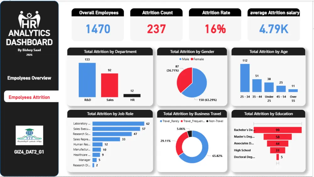 تحليل البيانات وتصميم داشبورد تفاعلي احترافي باستخدام Power BI