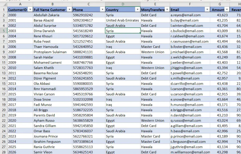 تنظيف وتنظيم بيانات Excel وتجهيزها للتحليل