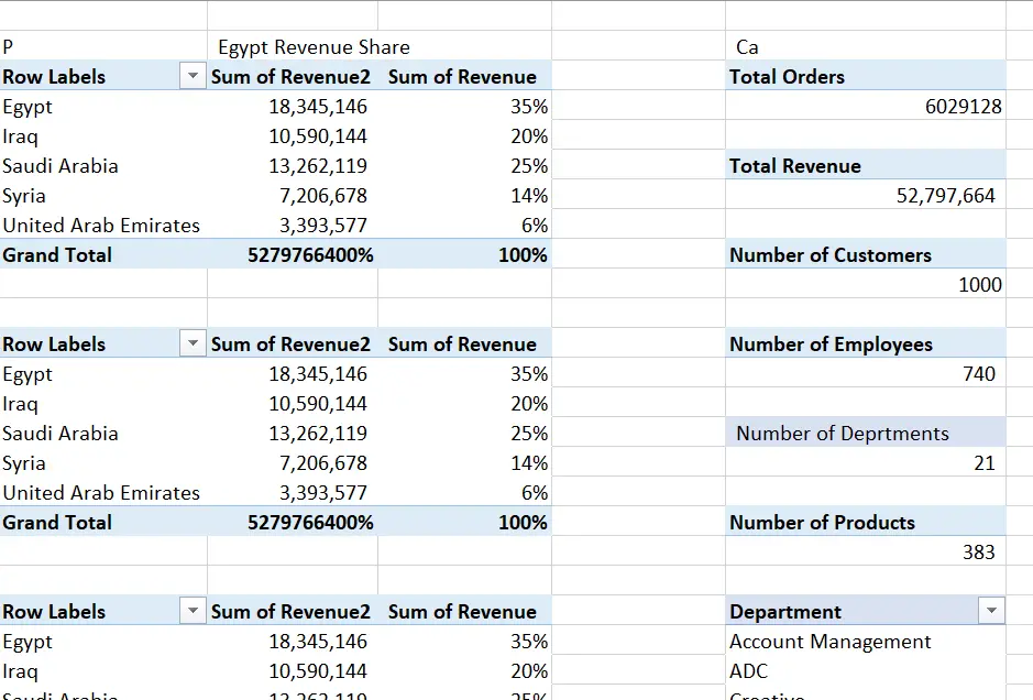 تنظيف وتنظيم بيانات Excel وتجهيزها للتحليل