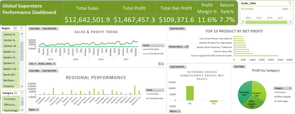 تحليل بيانات باستخدام اكسيل (Excel) و انشاء لوحة بيانات تفاعلية(Intreactive Dashboard)