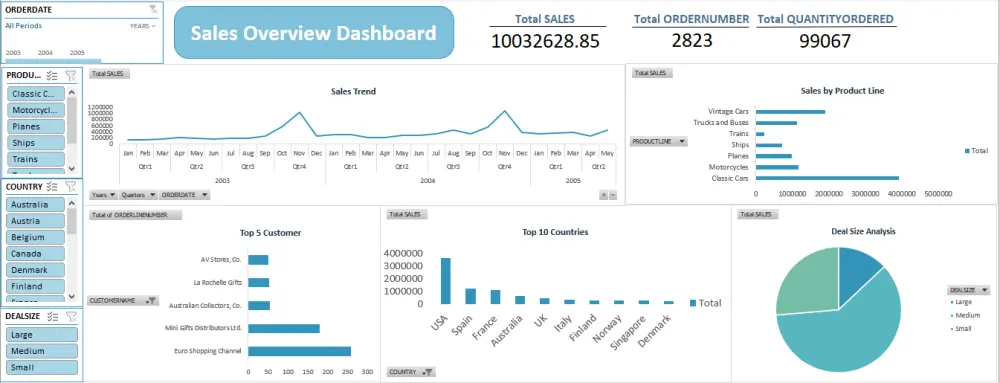 تحليل بيانات باستخدام اكسيل (Excel) و انشاء لوحة بيانات تفاعلية(Intreactive Dashboard)