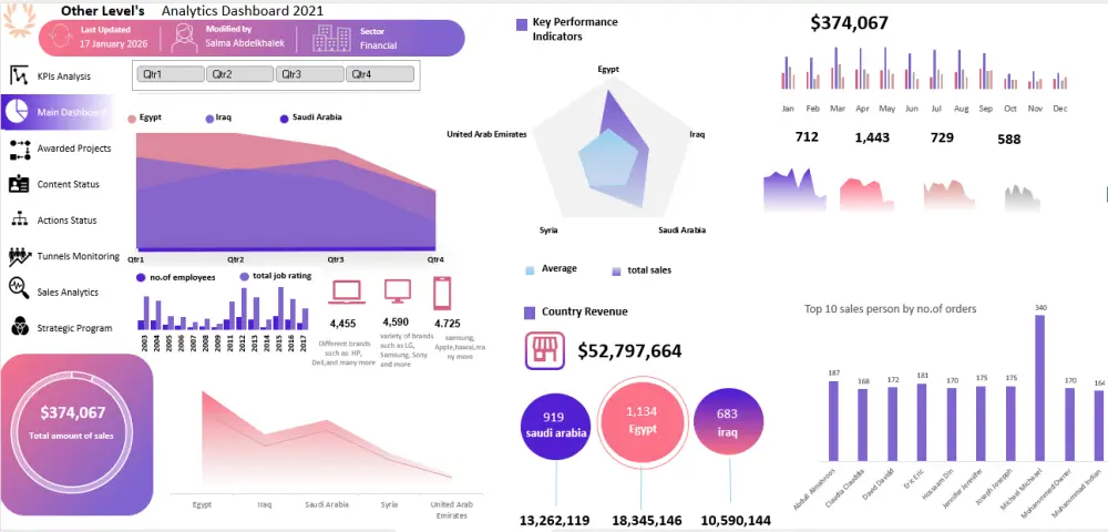 تحليل البيانات و تقديم داش بورد تفاعلي باستخدام الاكسيل