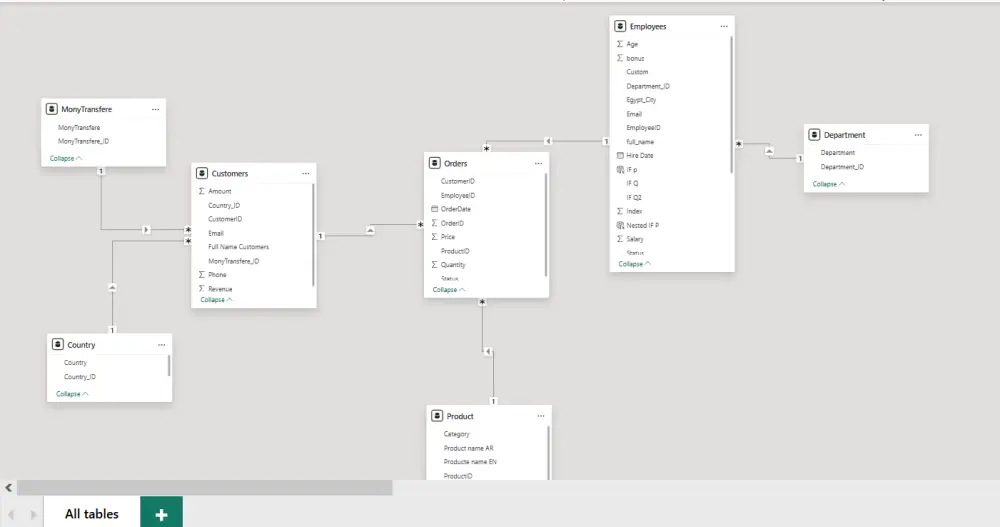 بناء نماذج بيانات modelling باستخدام Power BI لتحليلات دقيقة وأداء فائق