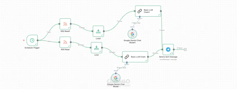 أتمتة مزامنة منتجات Shopify مع Google Sheets باستخدام n8n .