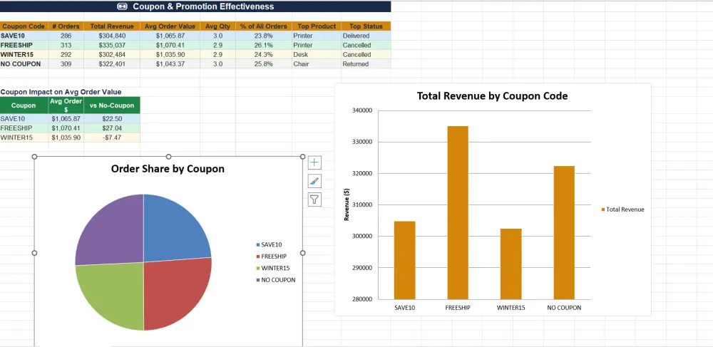 تنظيم بياناتك وتحويلها إلى رسوم بيانية تفاعلية في إكسيل.