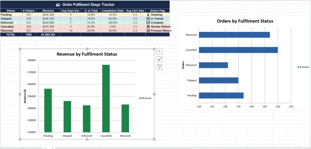 تنظيم بياناتك وتحويلها إلى رسوم بيانية تفاعلية في إكسيل.