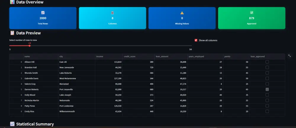 تحليل البيانات و بناء نموذج AI  وزيادة الدقة ورسوم توضيحية