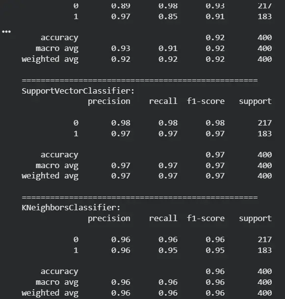 تحليل البيانات و بناء نموذج AI  وزيادة الدقة ورسوم توضيحية
