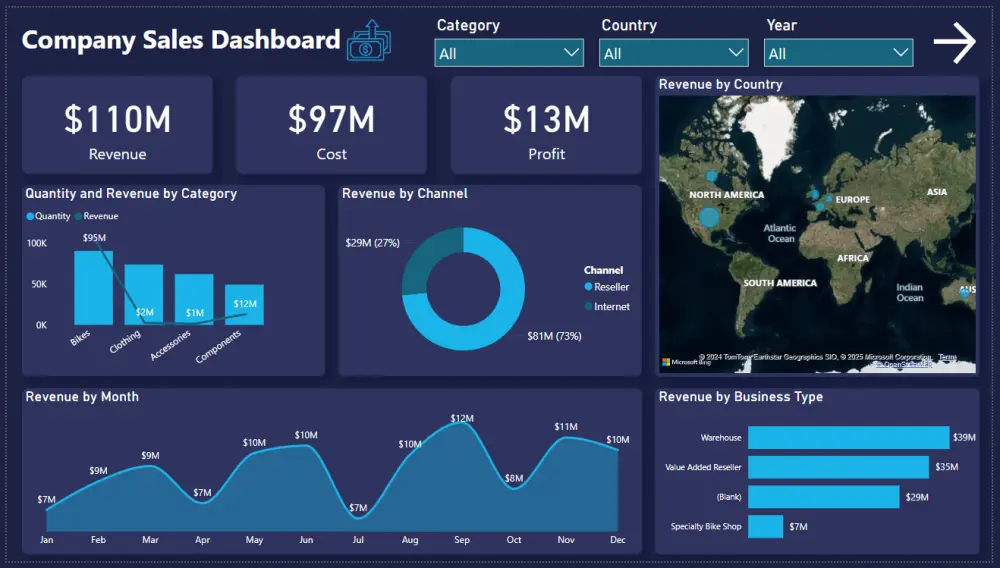 تصميم Dashboard احترافى باستخدام Power BI ,وتحليل وتنظيف البيانات  ب Python & SQL
