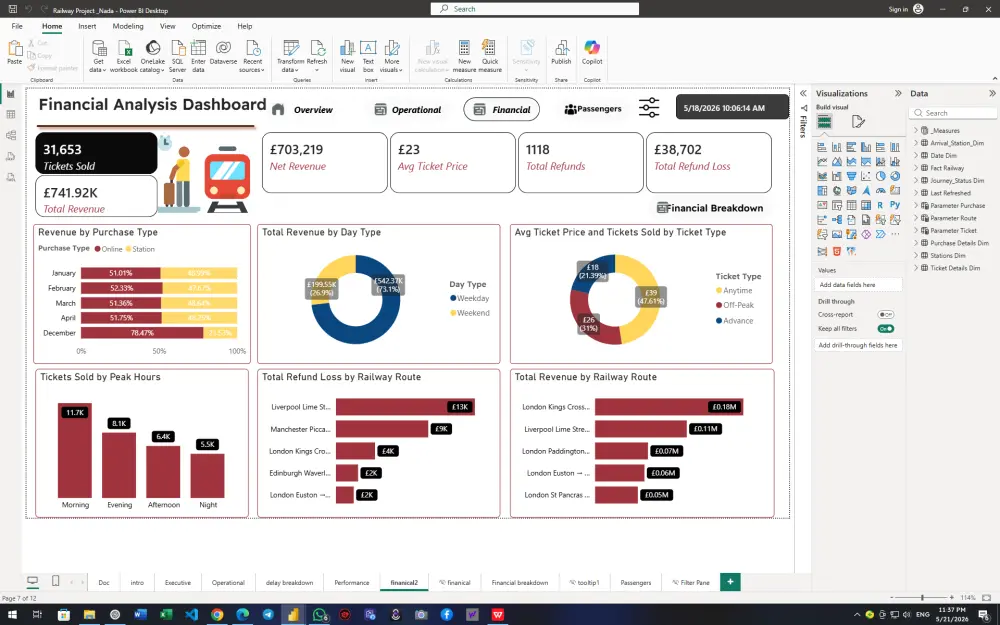 تحليل البيانات واستخراج التقارير الاحترافية Excelوpower bi