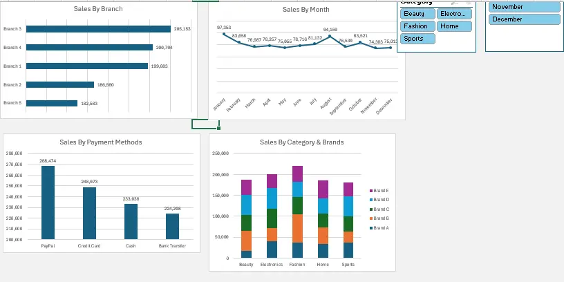 تحليل بيانات باستخدام Excel