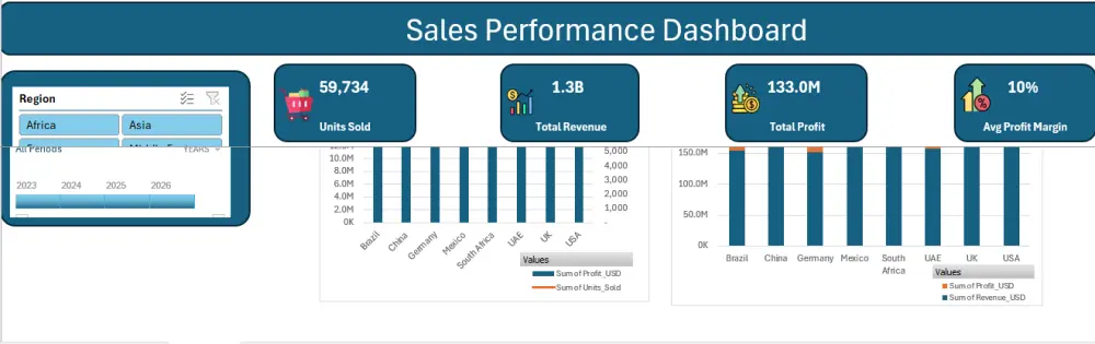 تحليل بيانات باستخدام Excel