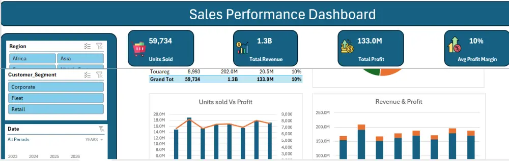 تحليل بيانات باستخدام Excel