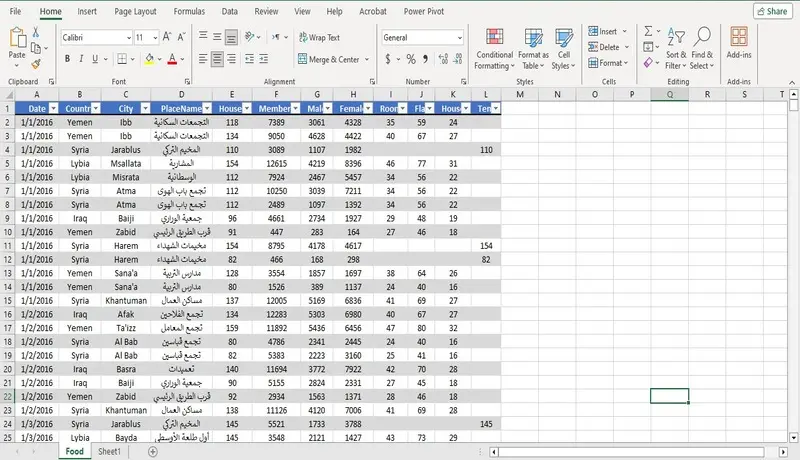 تنظيف البيانات ومعالجة الأخطاء وتنظيمها في Excel باحترافية