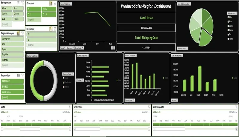 إنشاء تقارير وداشبوردات احترافية على Excel لدعم اتخاذ القرار