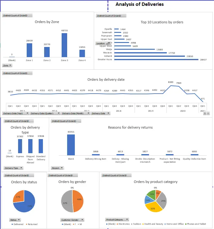 تحليل بيانات احترافي تدعم قراراتك باستخدام Excel