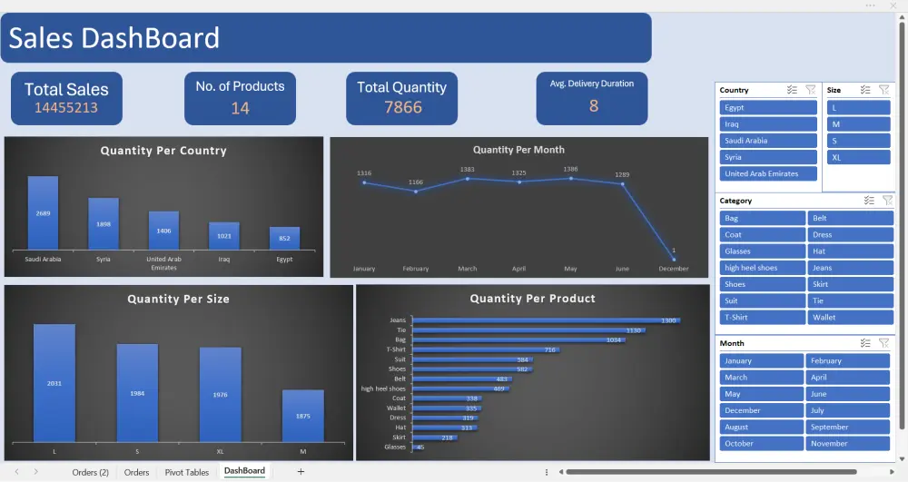 خدمات إدخال وتنظيف البيانات باحترافية عالية و عمل Dashboard تفاعلية
