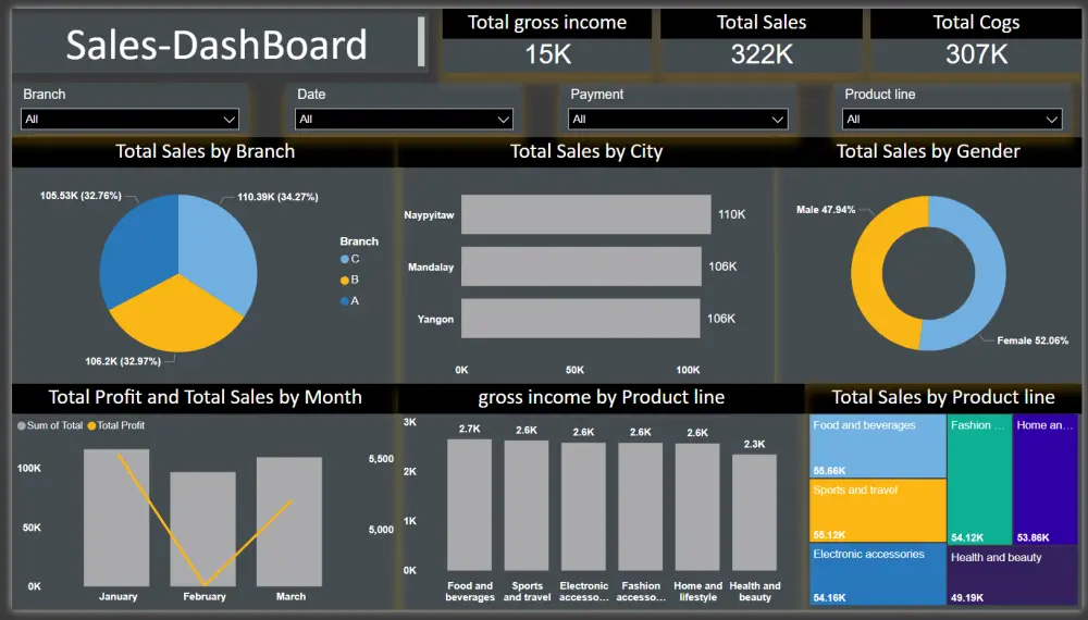 خدمات إدخال وتنظيف البيانات باحترافية عالية و عمل Dashboard تفاعلية