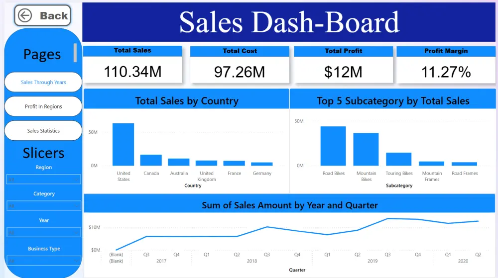 خدمات إدخال وتنظيف البيانات باحترافية عالية و عمل Dashboard تفاعلية