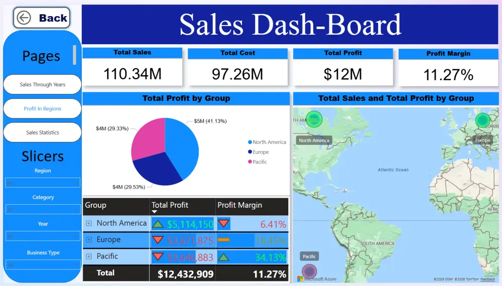 خدمات إدخال وتنظيف البيانات باحترافية عالية و عمل Dashboard تفاعلية