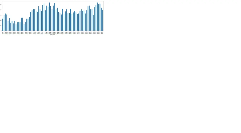 تحليل البيانات باستخدام بايثون و SQL