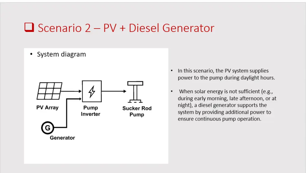 إعداد عروض تقديمية احترافية للأعمال والدراسة