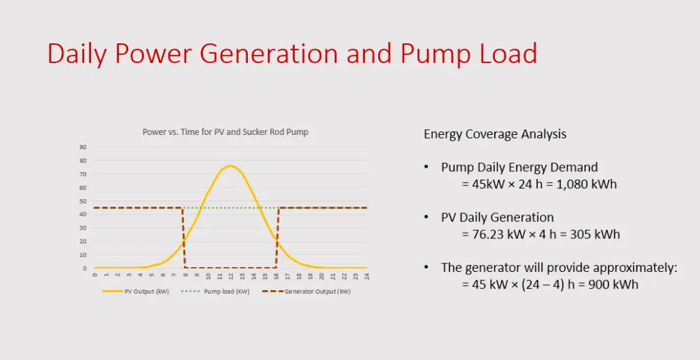 إعداد عروض تقديمية احترافية للأعمال والدراسة