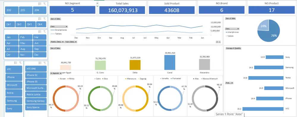 تحليل البيانات واستخراج تقارير احترافية باستخدام Excel / SQL / Power BI