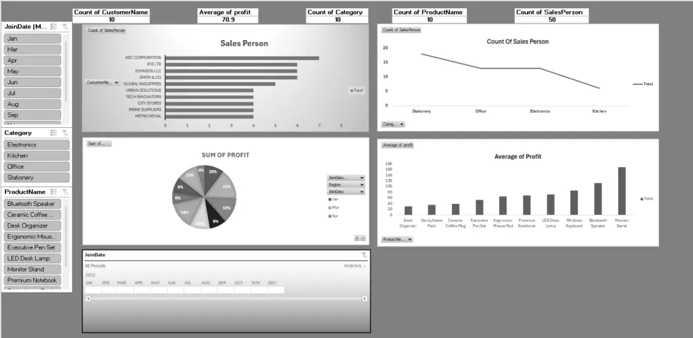 حول بياناتك إلى قرارات واضحة مع Dashboard احترافية