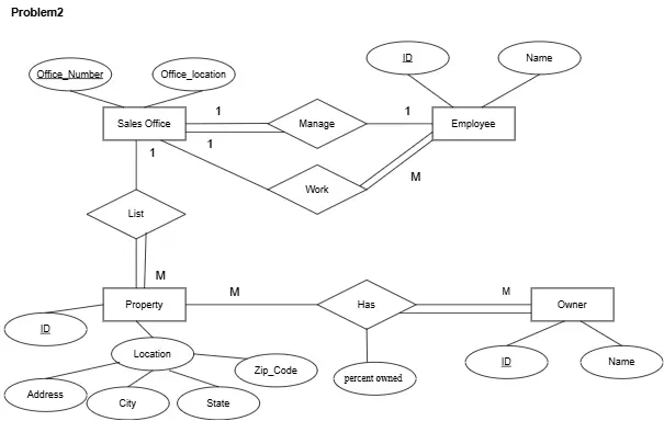 تصميم ERD و Mapping احترافي لتسهيل كتابة SQL Queries
