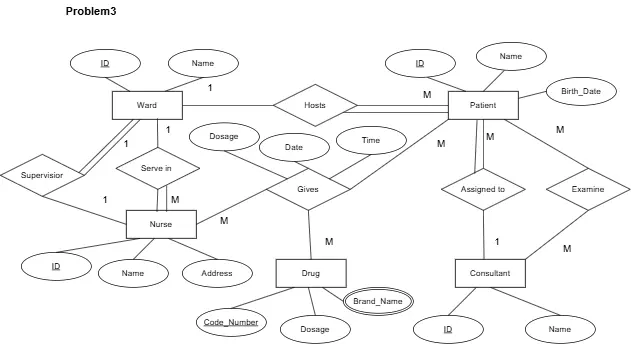 تصميم ERD و Mapping احترافي لتسهيل كتابة SQL Queries