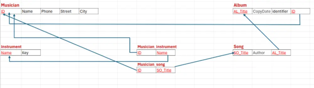 تصميم ERD و Mapping احترافي لتسهيل كتابة SQL Queries