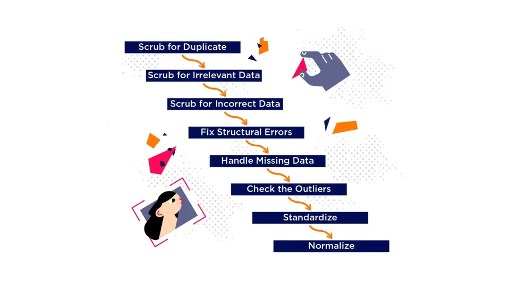 تنظيف ومعالجة البيانات وتجهيزها للتحليل