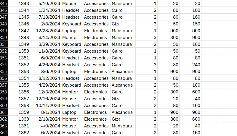 تنظيف ومعالجة البيانات وتجهيزها للتحليل